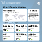 ADNTC achieves strong H1 2025 results driven by Profitability, Growth, and Global Expansion