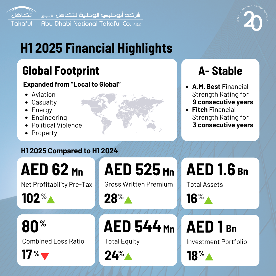 2025 Results Emailer - Takaful